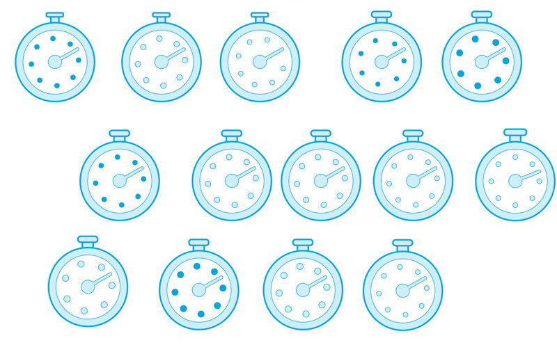 OPSWAT_Clock_Iterations OPSWAT_Clock_Iterations